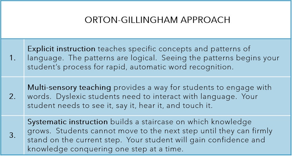 OrtonGillingham approach? JUMP Reading, LLC